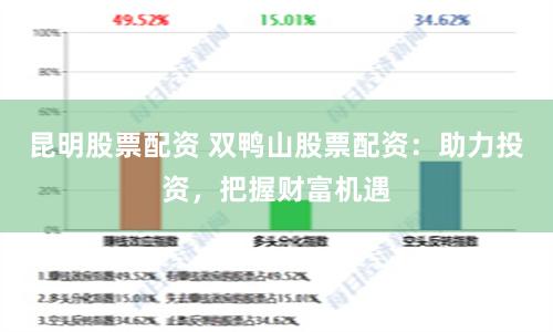 昆明股票配资 双鸭山股票配资：助力投资，把握财富机遇