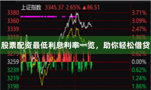 股票配资最低利息利率一览，助你轻松借贷