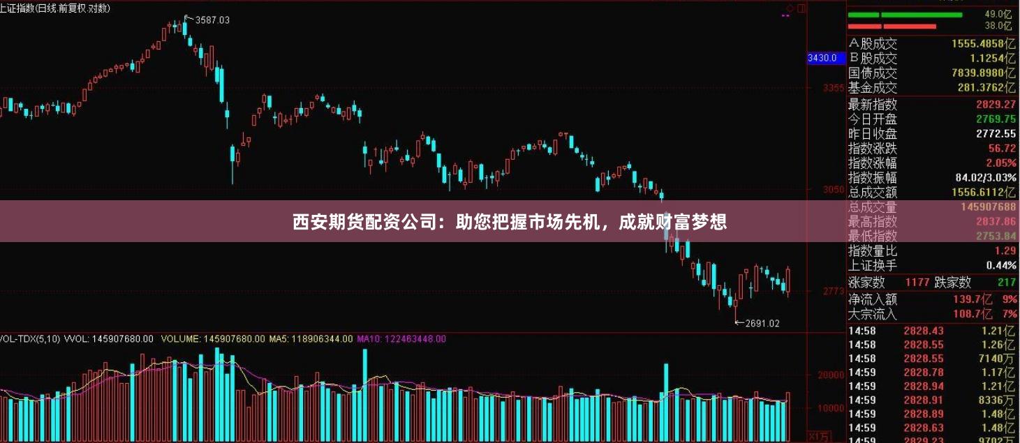 西安期货配资公司：助您把握市场先机，成就财富梦想