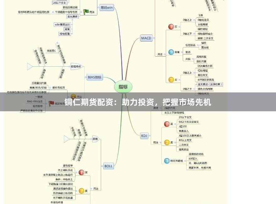铜仁期货配资：助力投资，把握市场先机